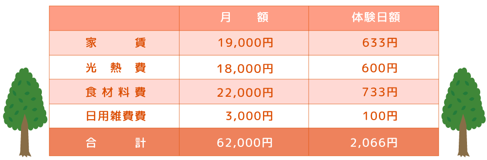 富士市の障がい者グループホーム「ハッピーホーム松岡」料金表