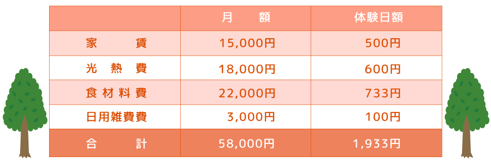 富士市の障がい者グループホーム「ハッピーホーム松岡」料金表