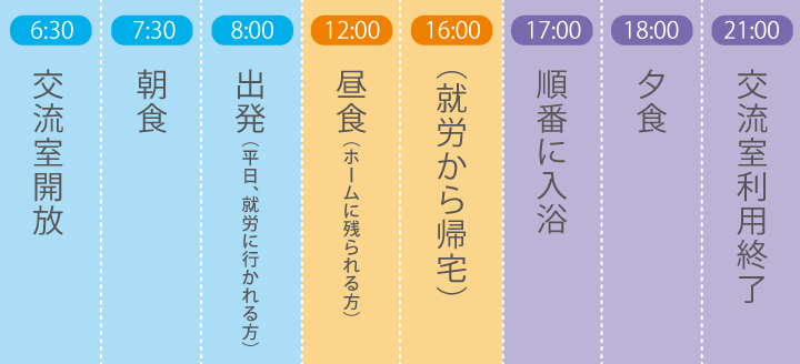 富士市の障がい者グループホーム「ハッピーホーム」1日の生活の流れ